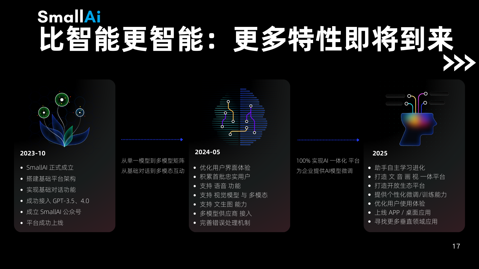 安装 SmallAI 应用