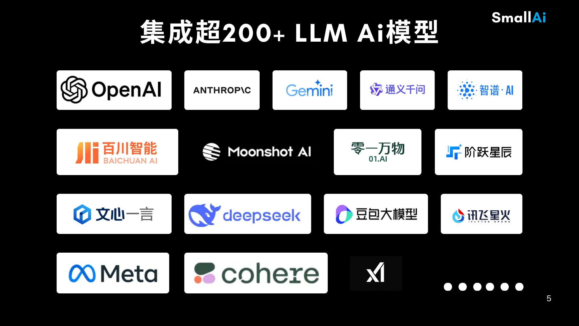 在 SmallAI 内添加模型